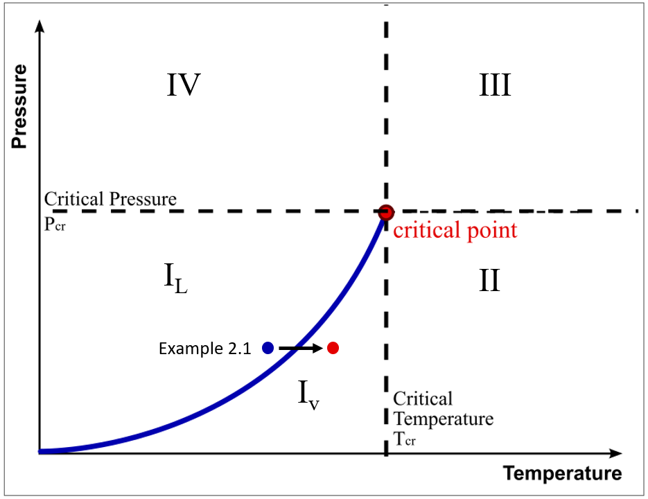 Fig 2.1.3