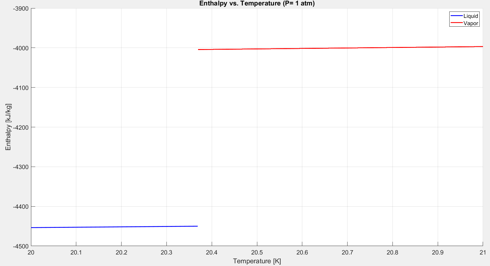 Fig 2.1