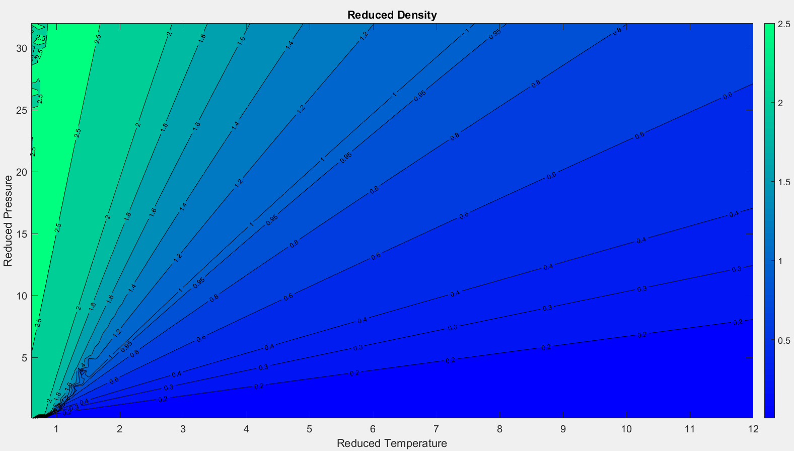 Fig 2.2.1