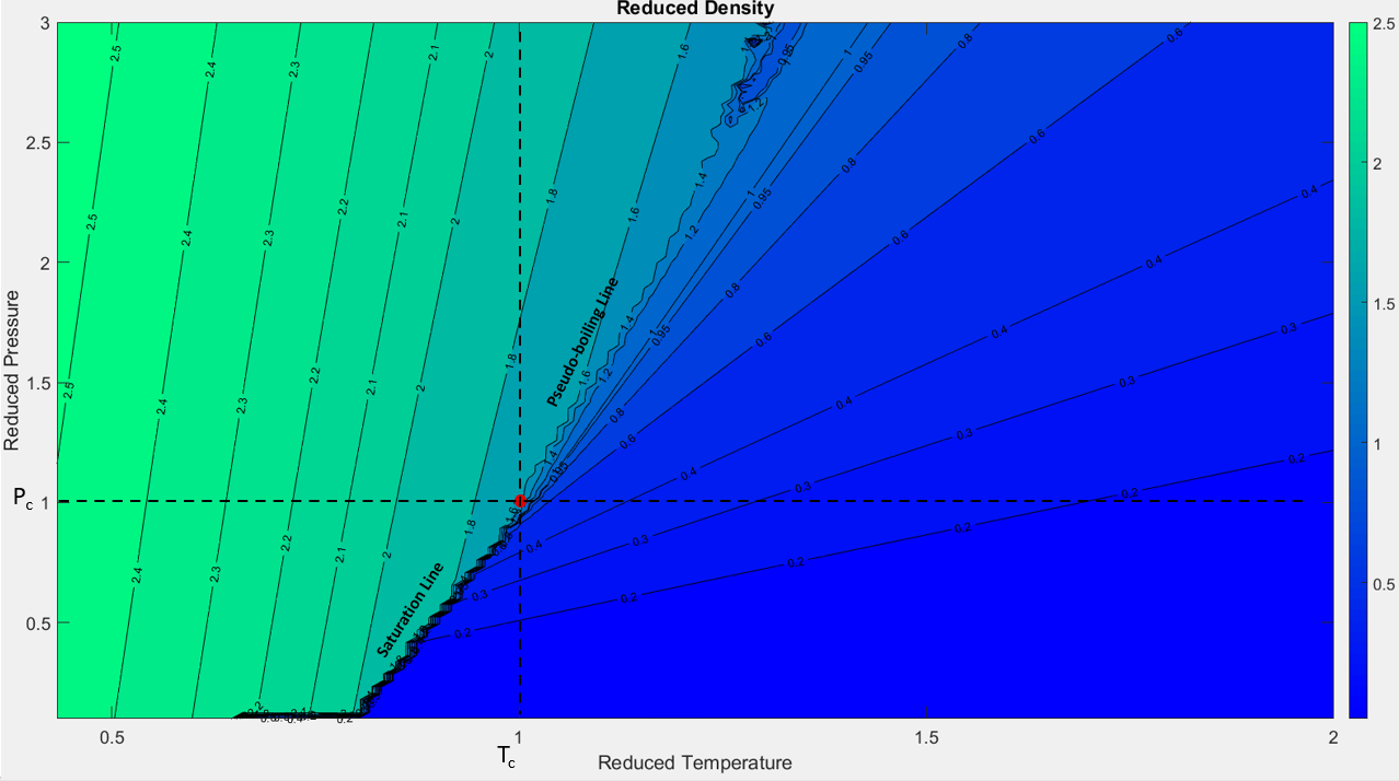 Fig 2.2.2