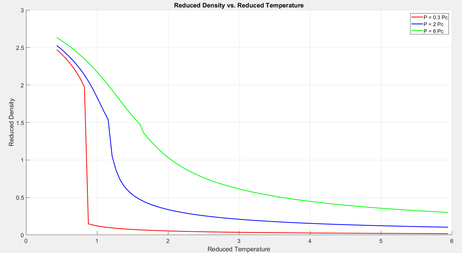 Fig 2.2.3