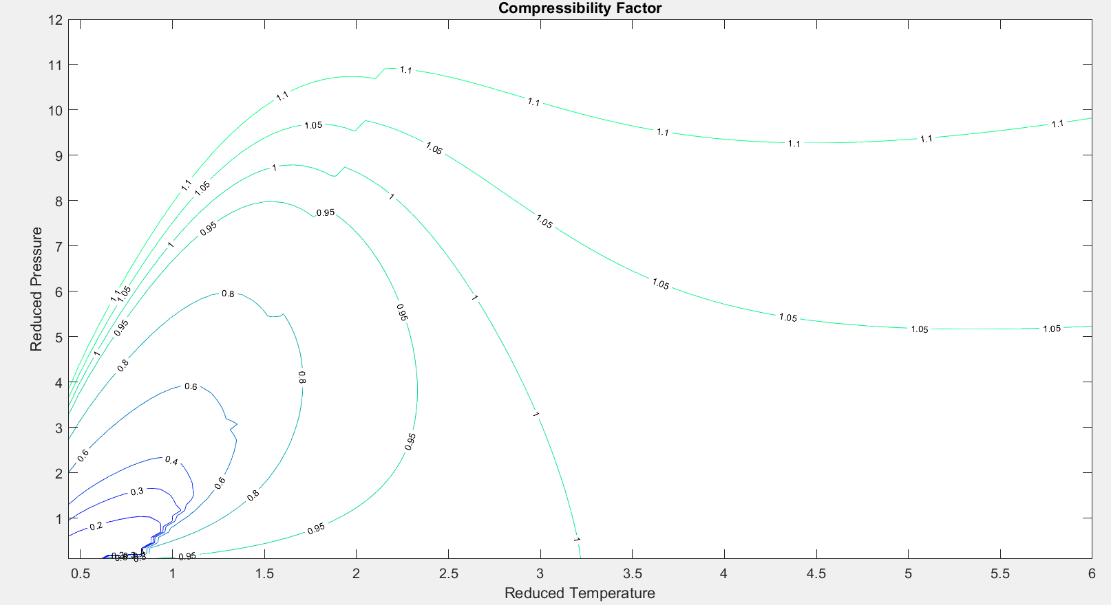 Fig 2.2.4