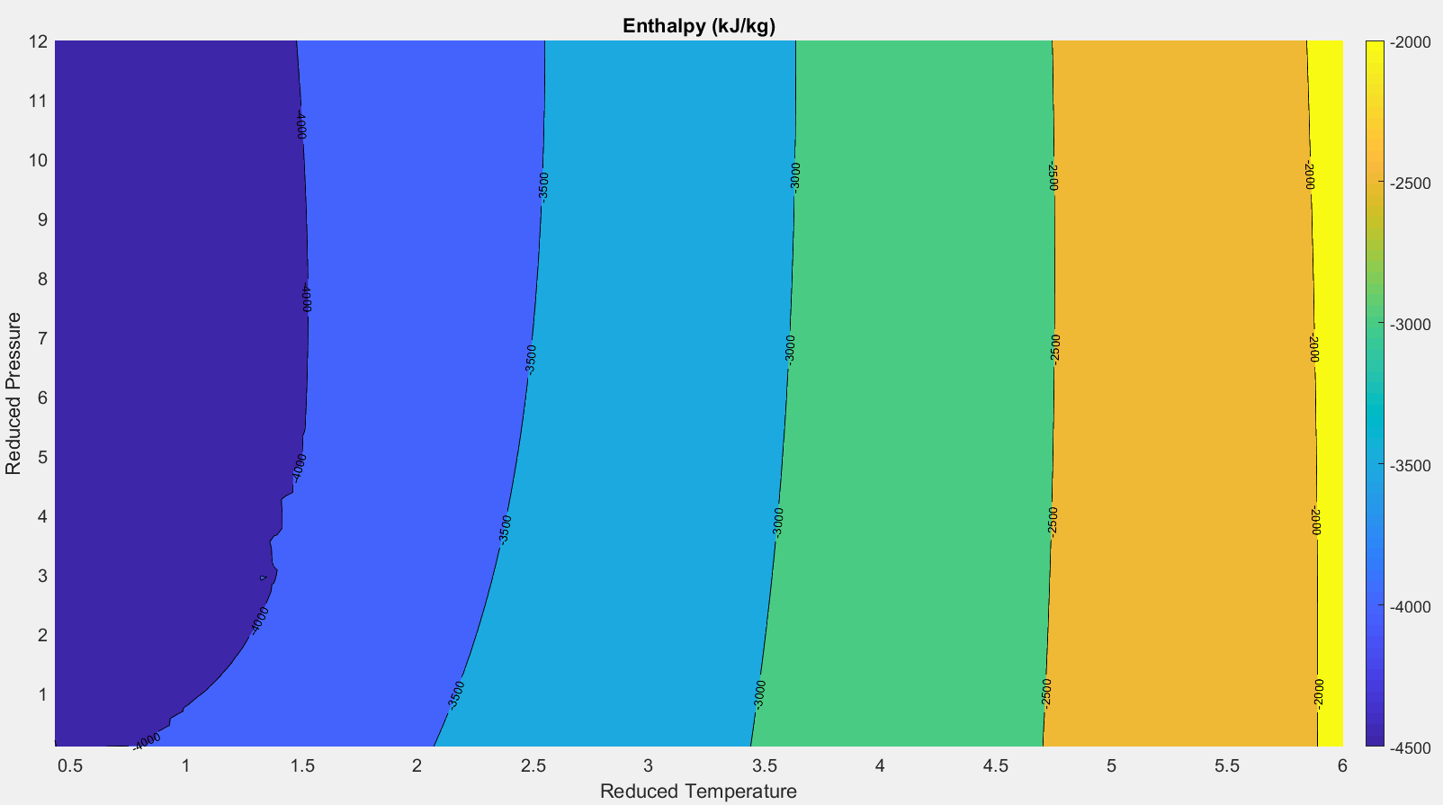 Fig 2.2.5