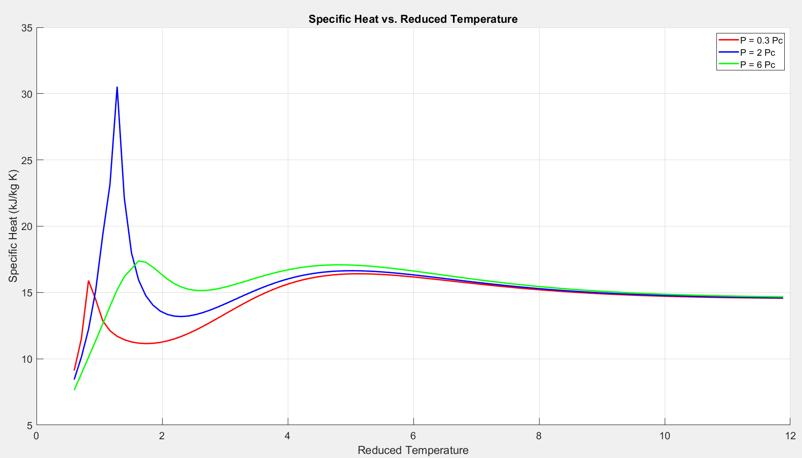 Fig 2.2.4