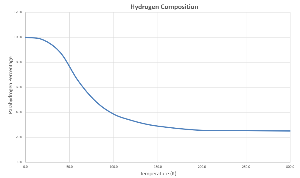 Fig 2.2.8