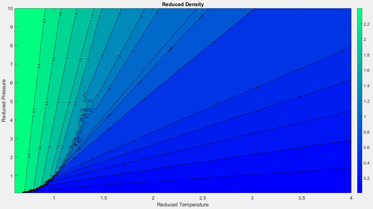 Fig 2.2.1