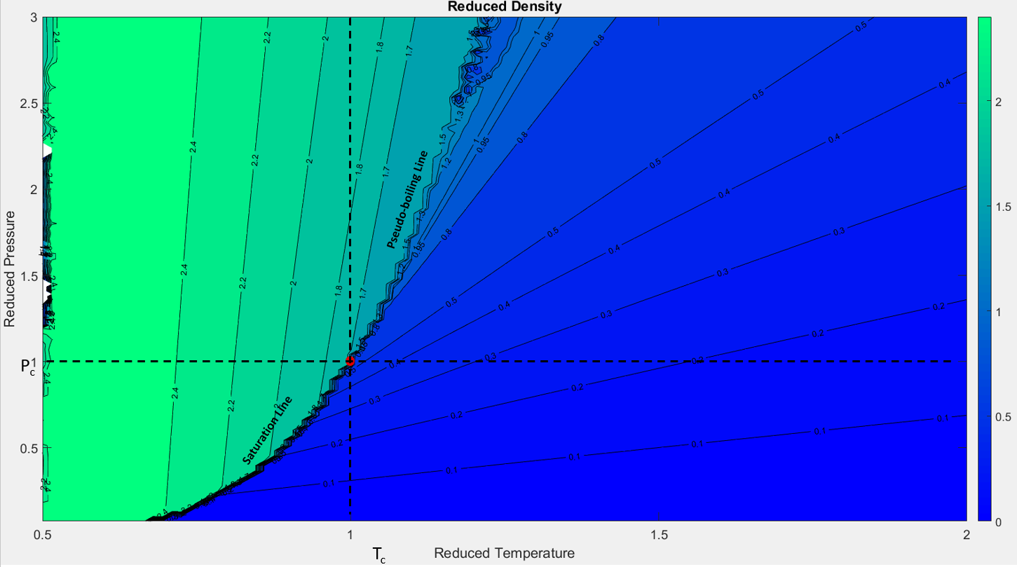 Fig 2.2.1