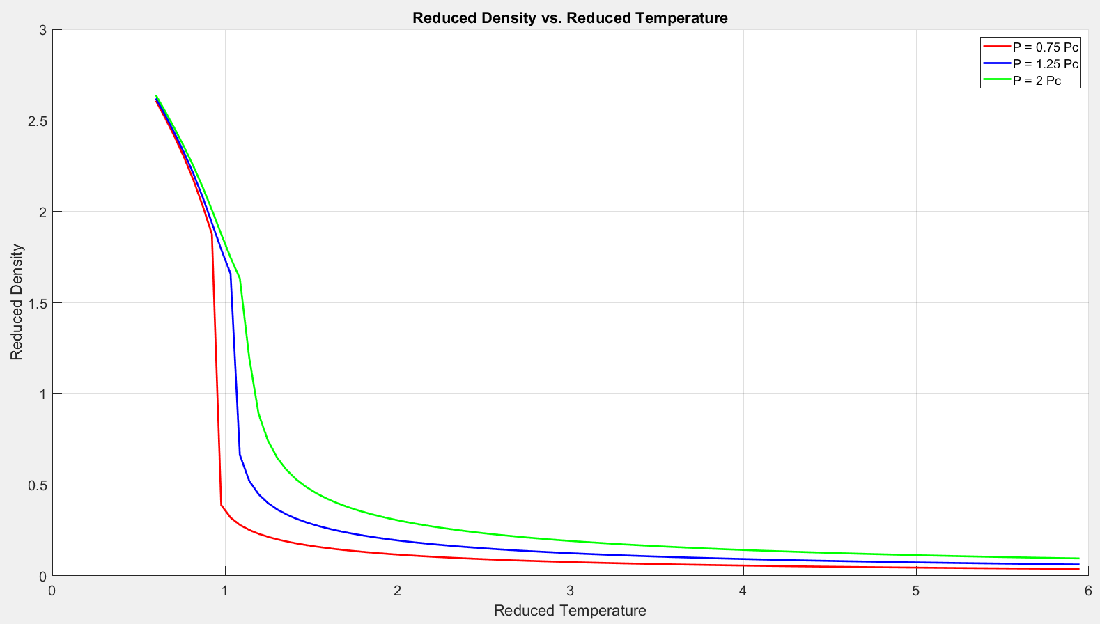 Fig 2.2.3