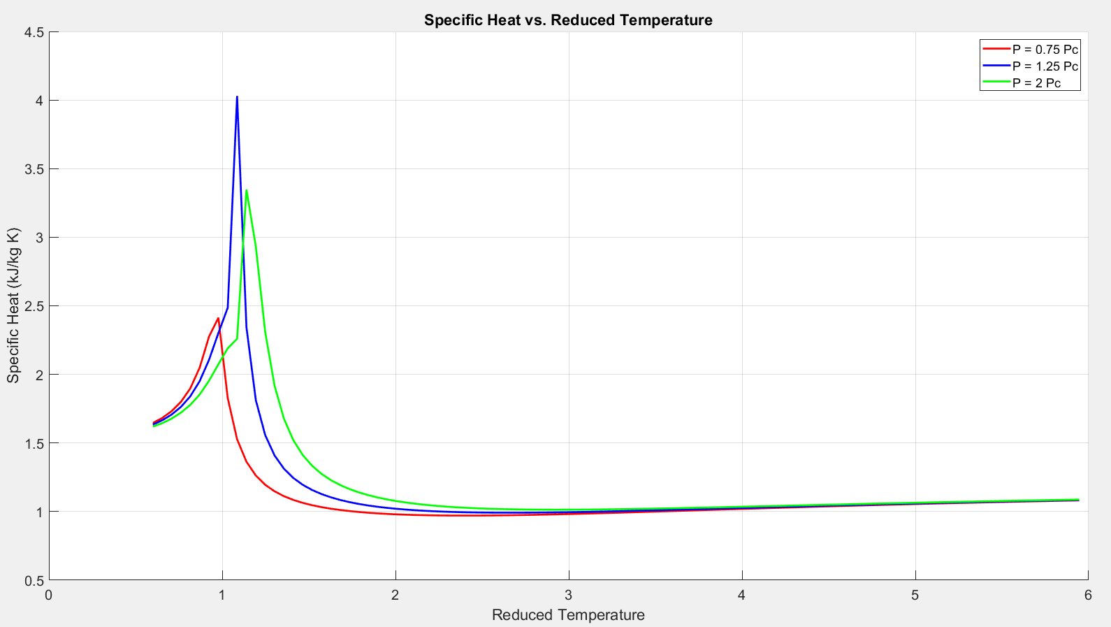 Fig 2.3.4