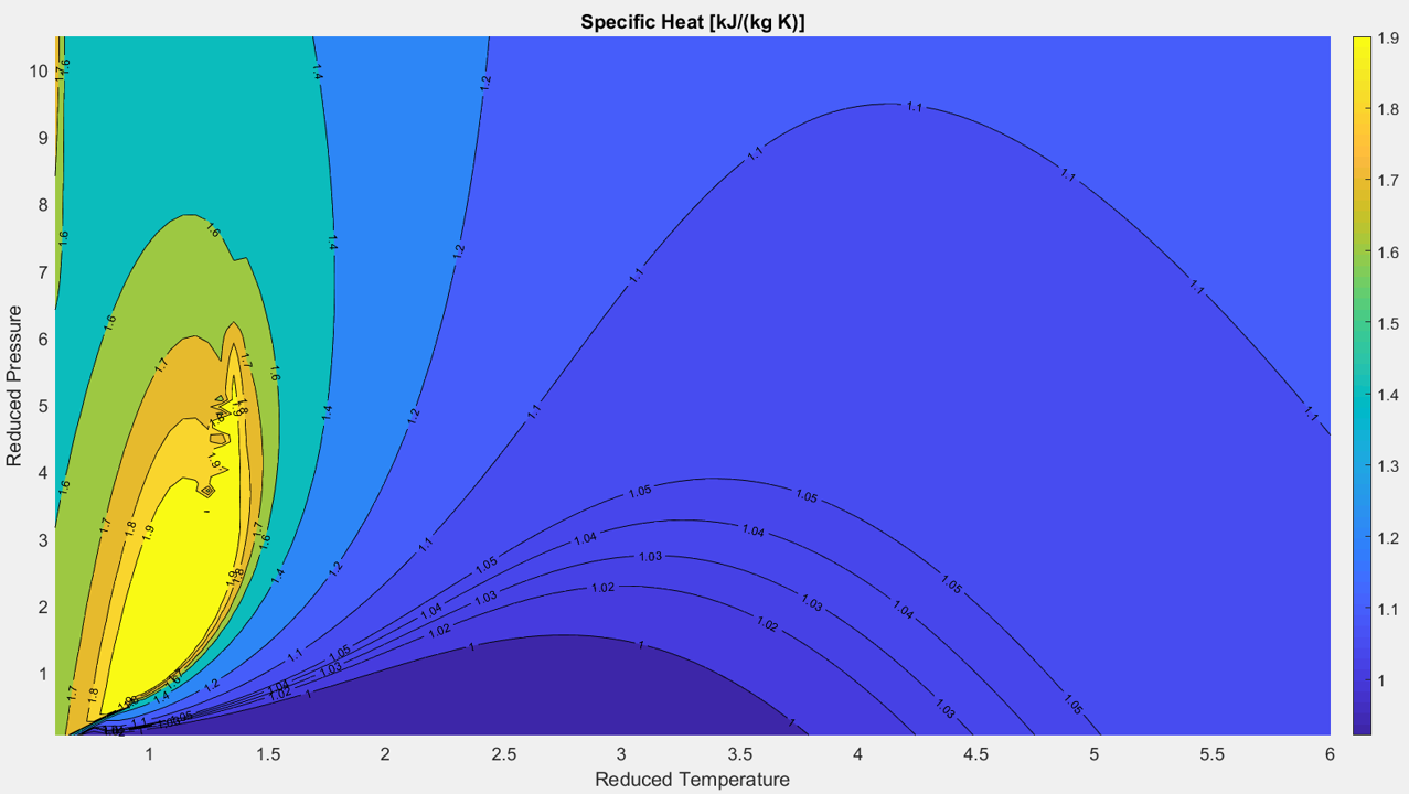 Fig 2.3.5