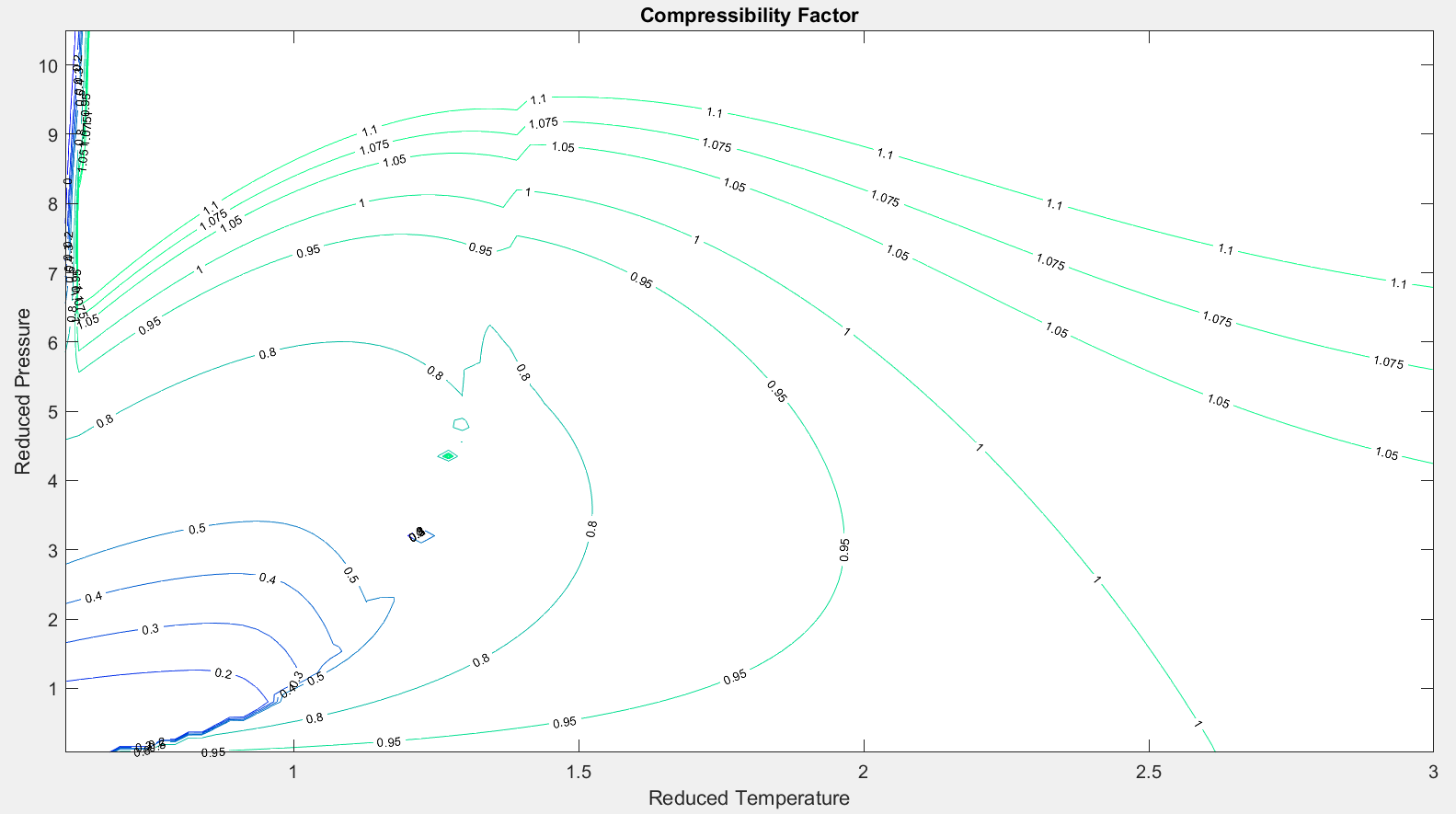 Fig 2.3.6