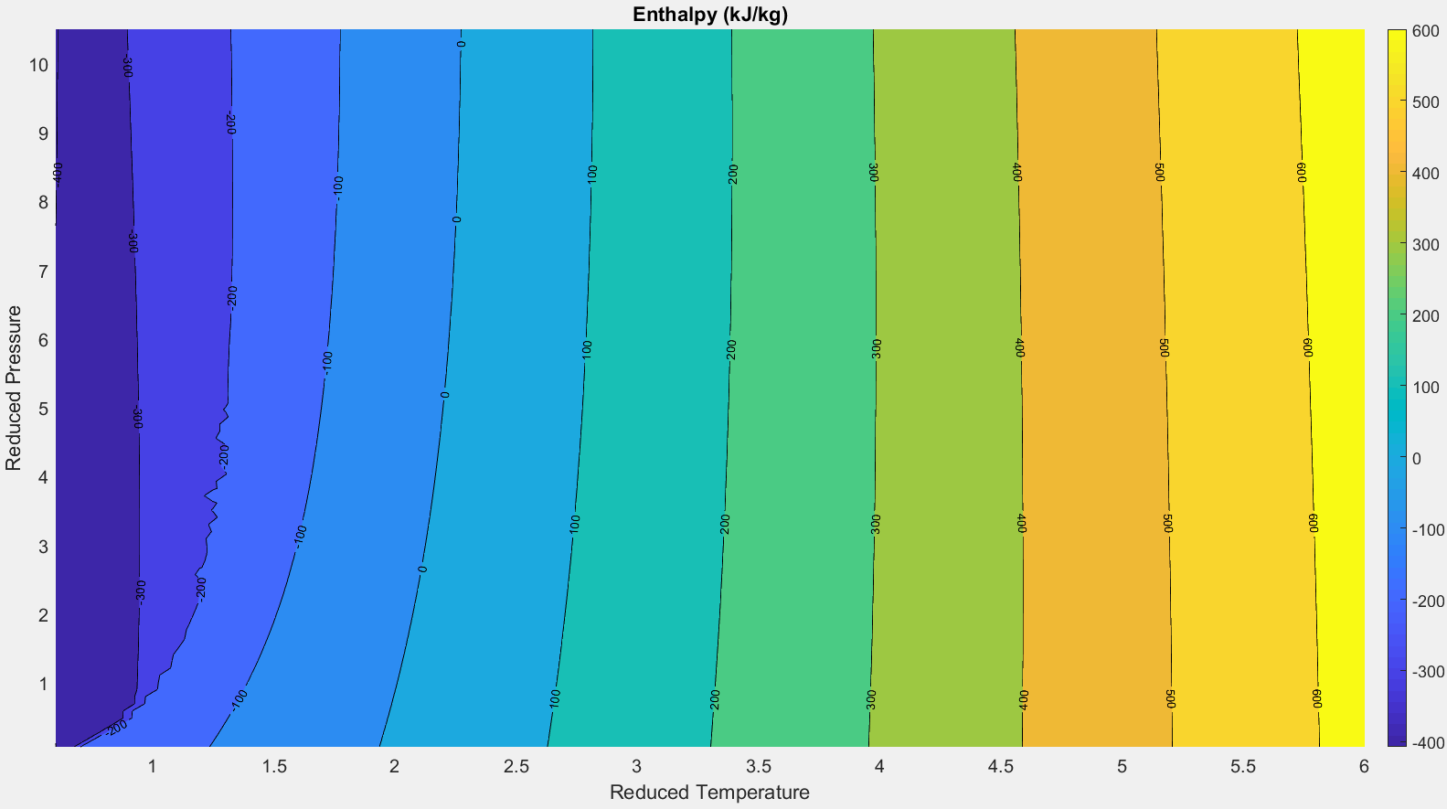 Fig 2.5.3