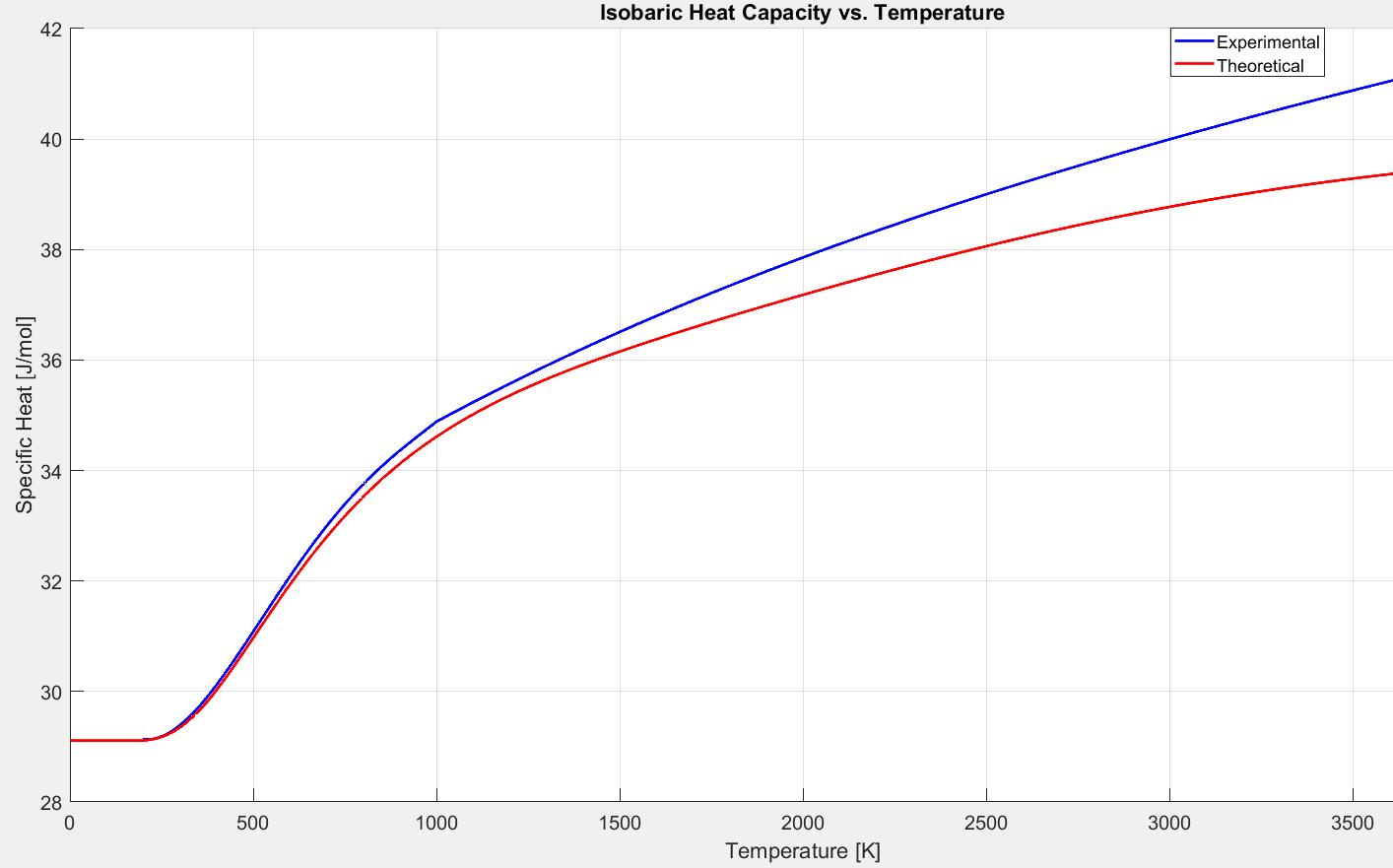 Fig 2.5.7