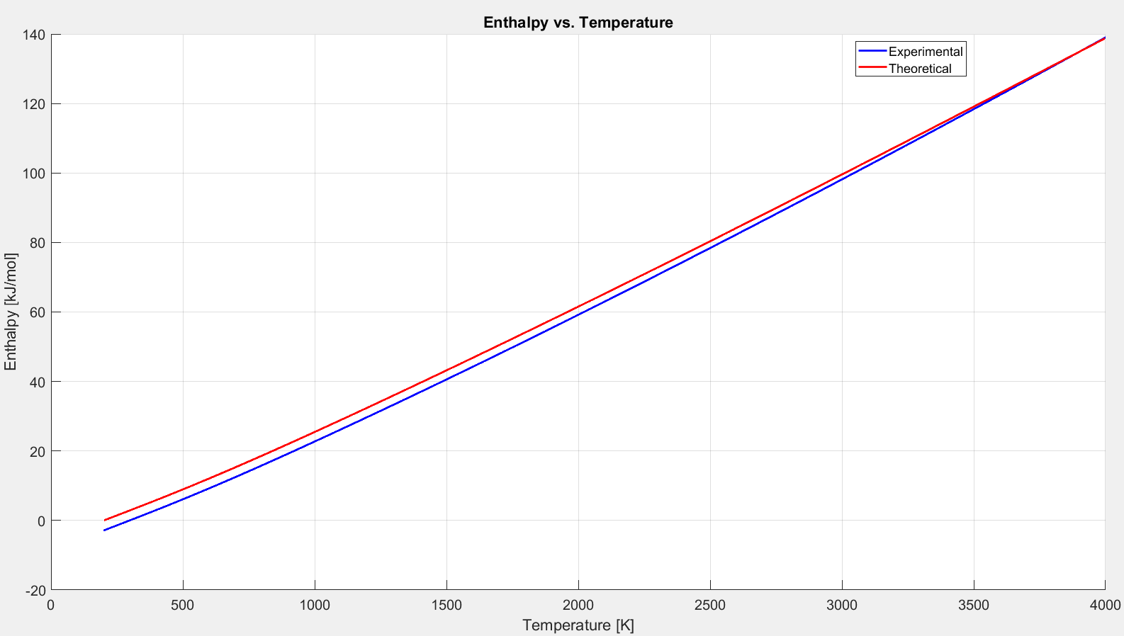 Fig 2.5.8