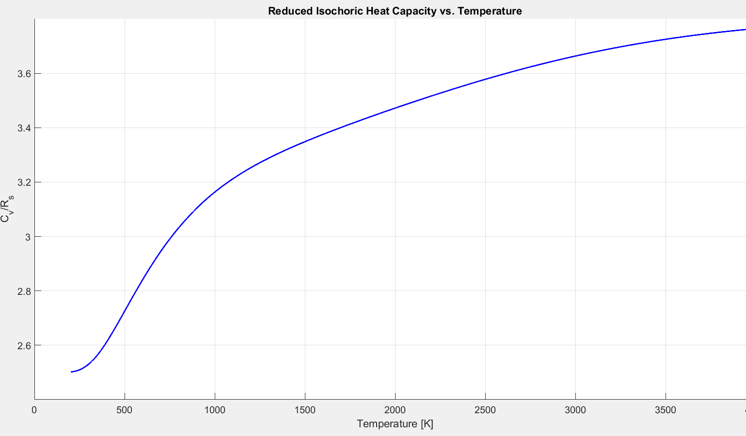 Fig 2.5.7