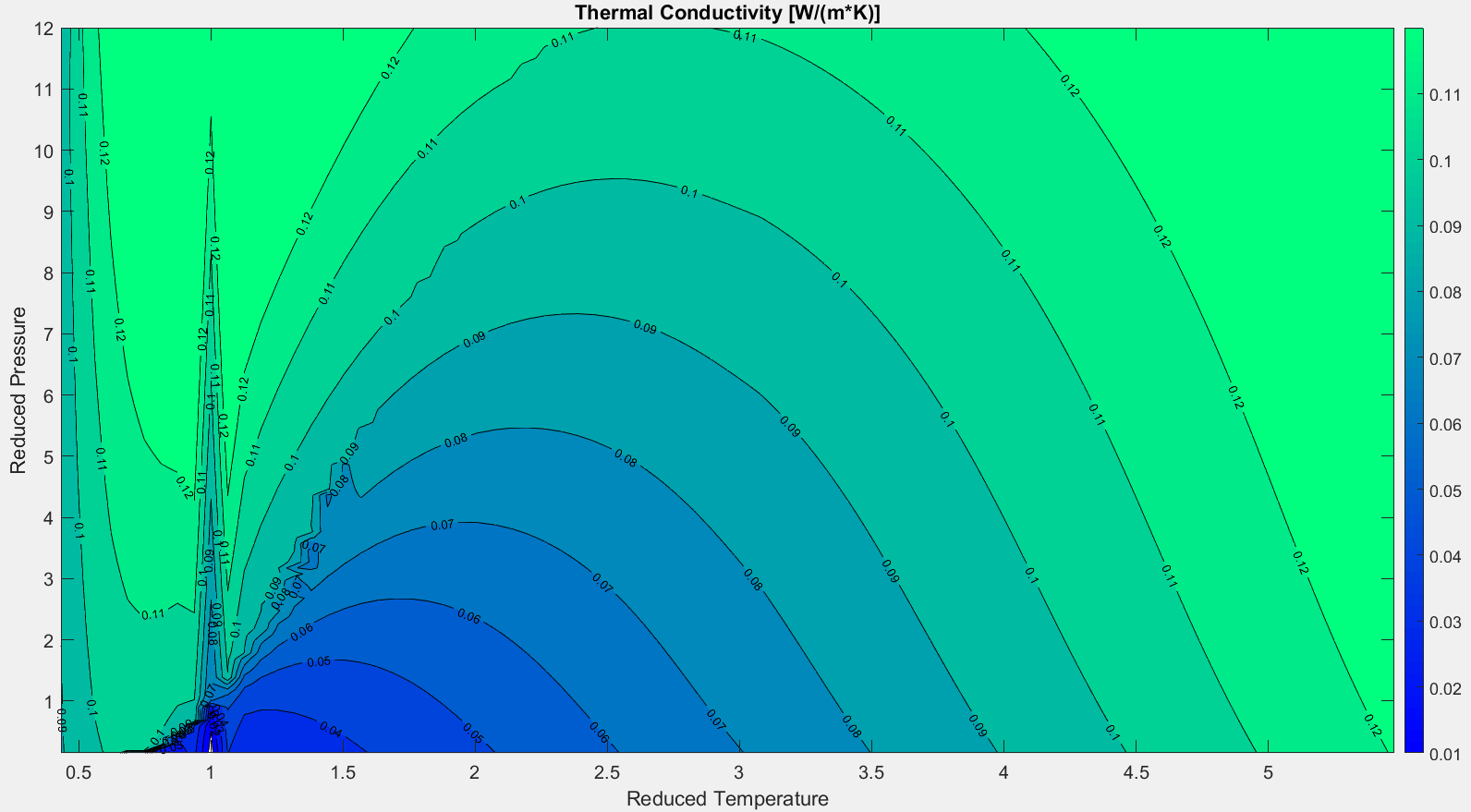 Fig 2.6.1