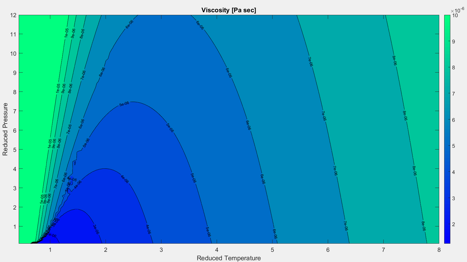 Fig 2.6.2