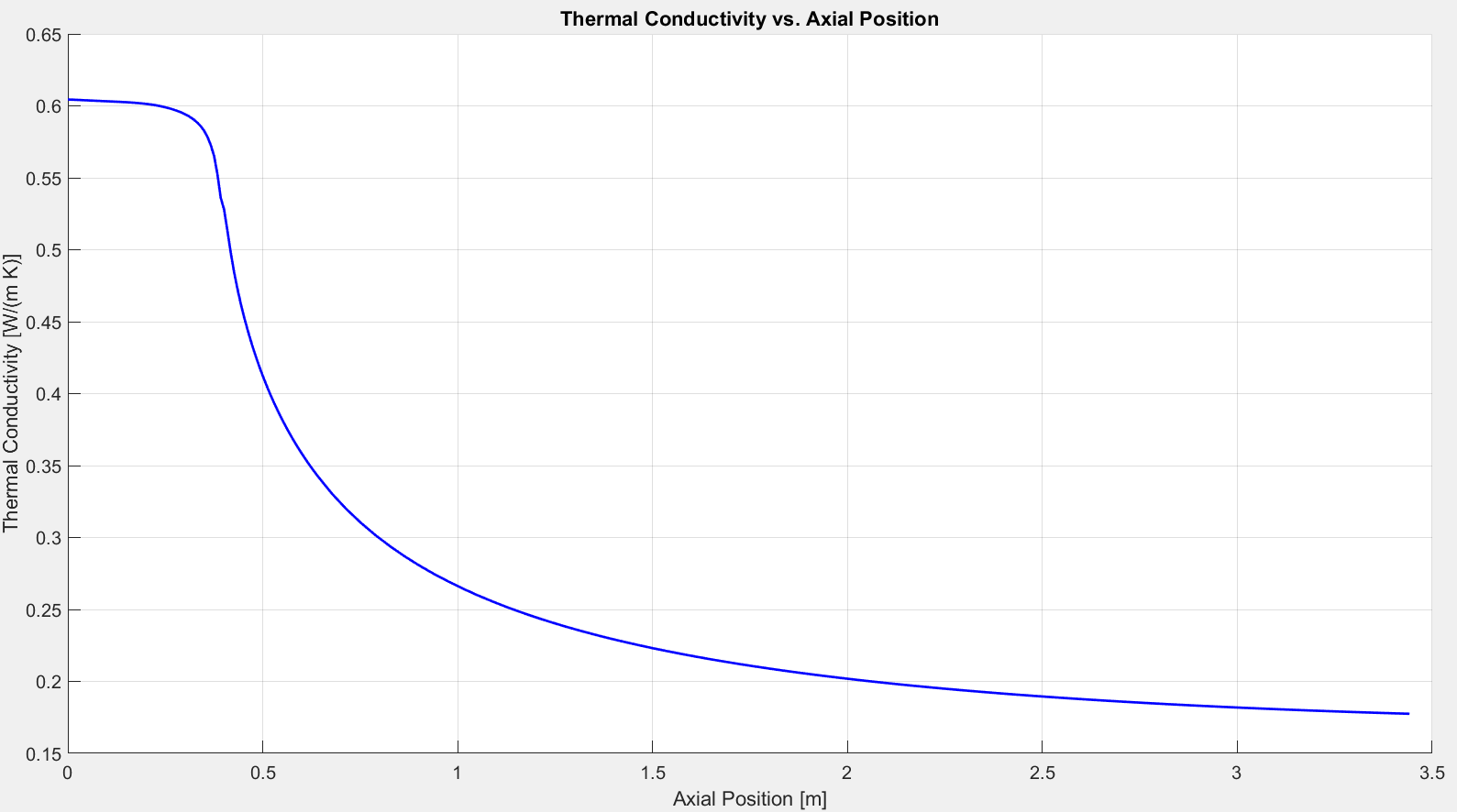 Fig 2.6.4