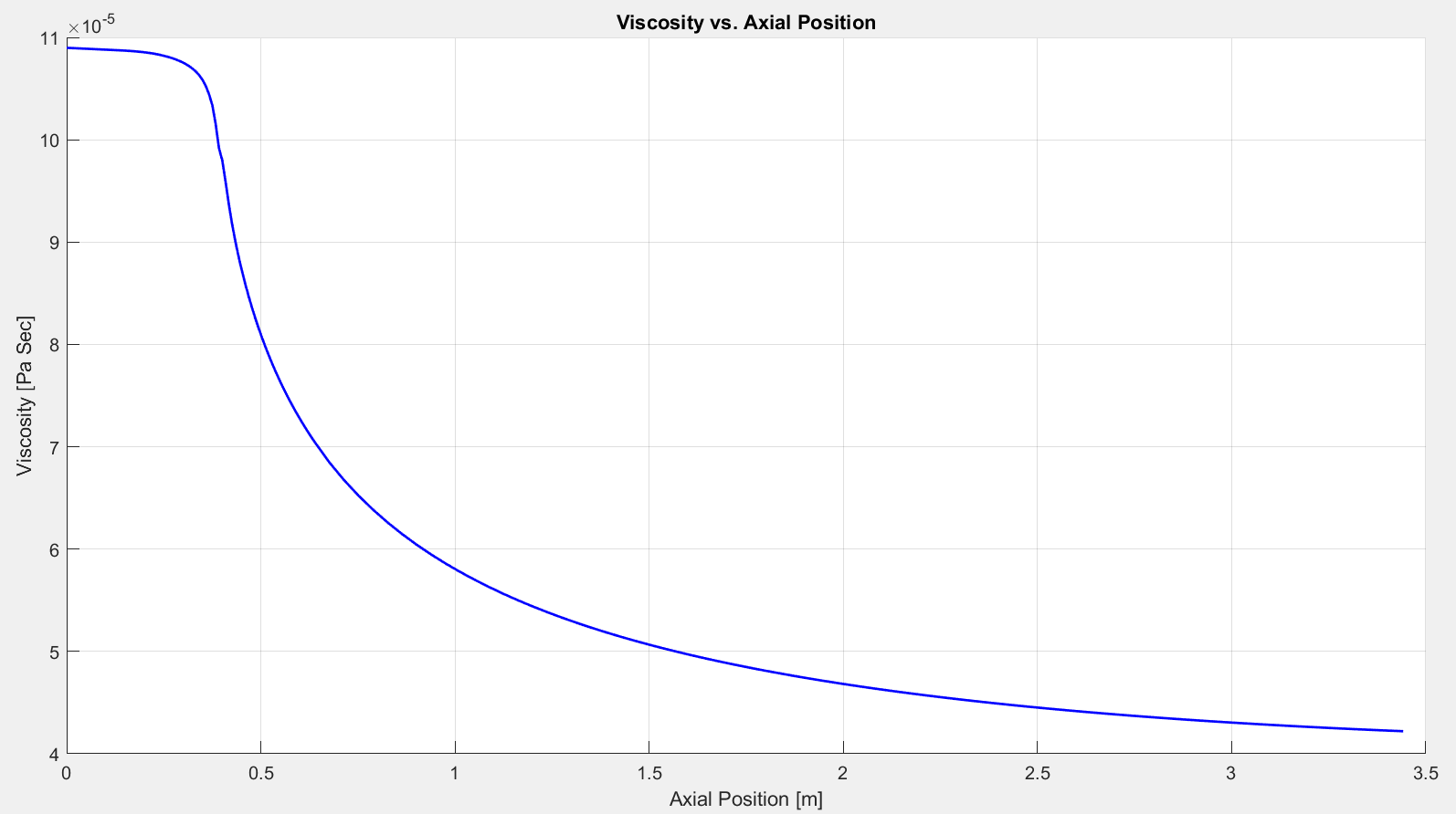 Fig 2.6.4