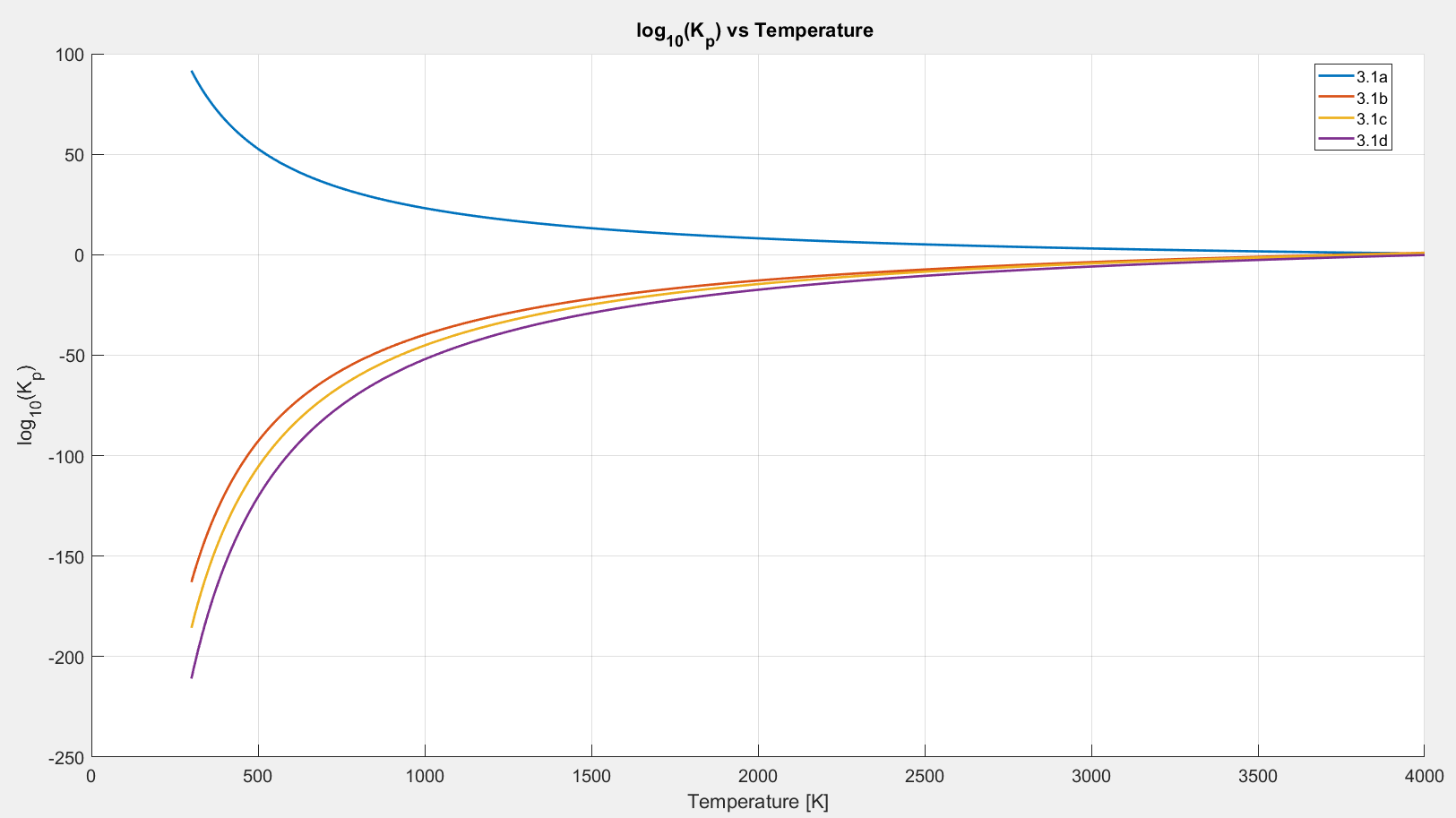 Fig 3.1.1