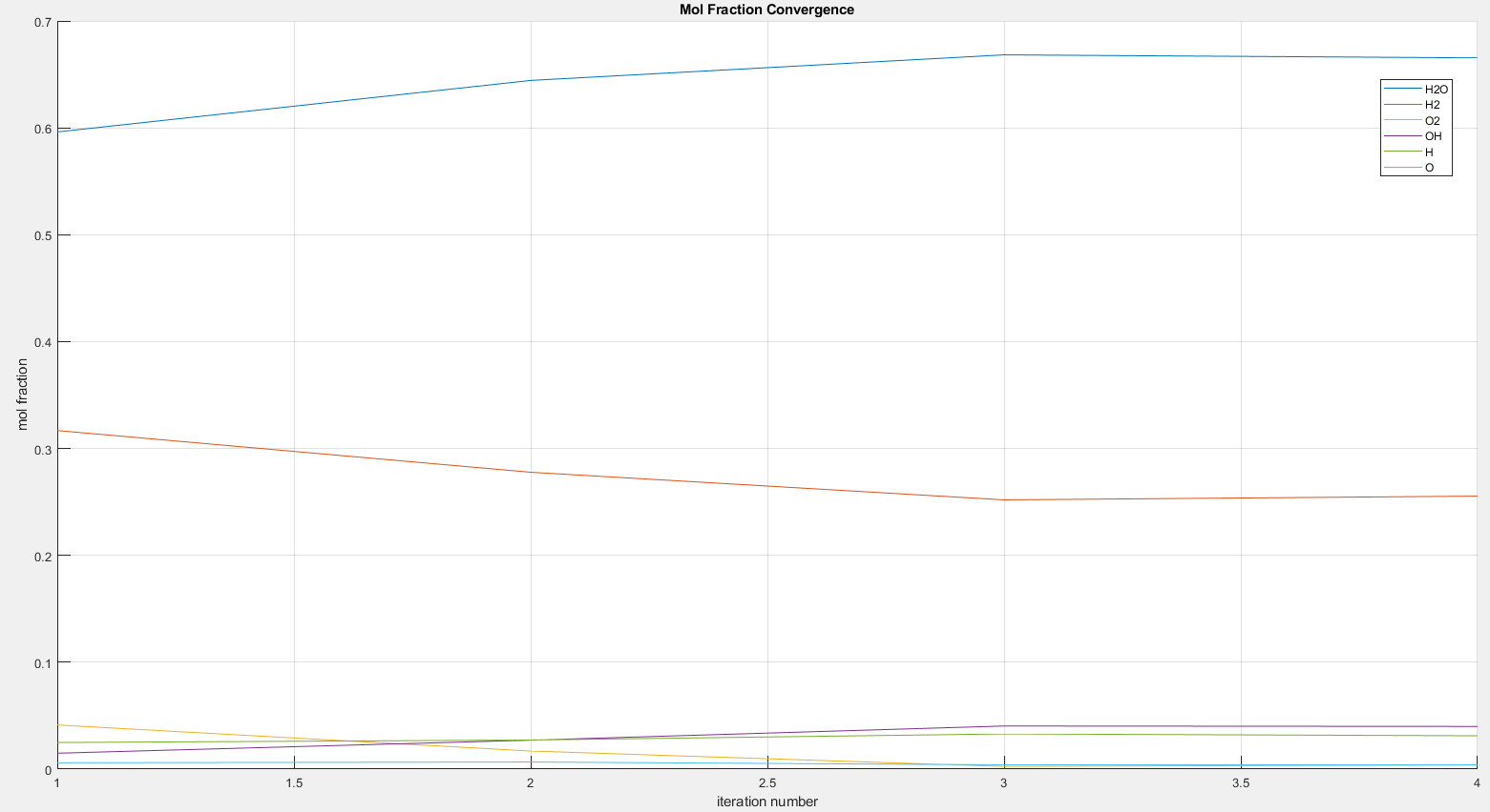 Fig 3.3.2