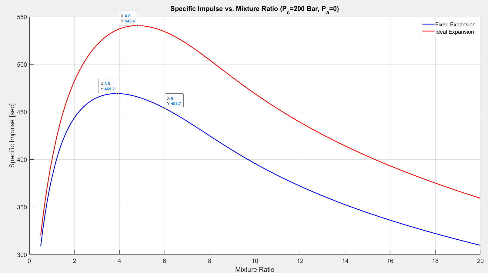 Fig 3.4.10