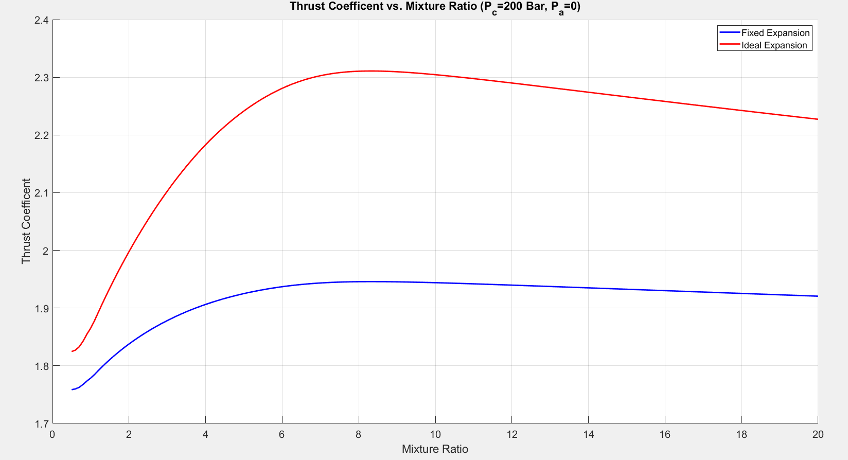 Fig 3.4.7