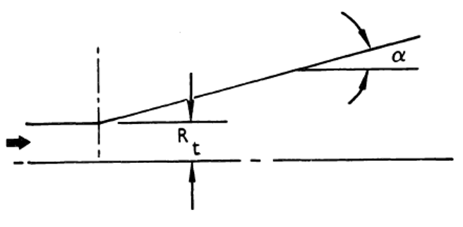 Fig LTMCC