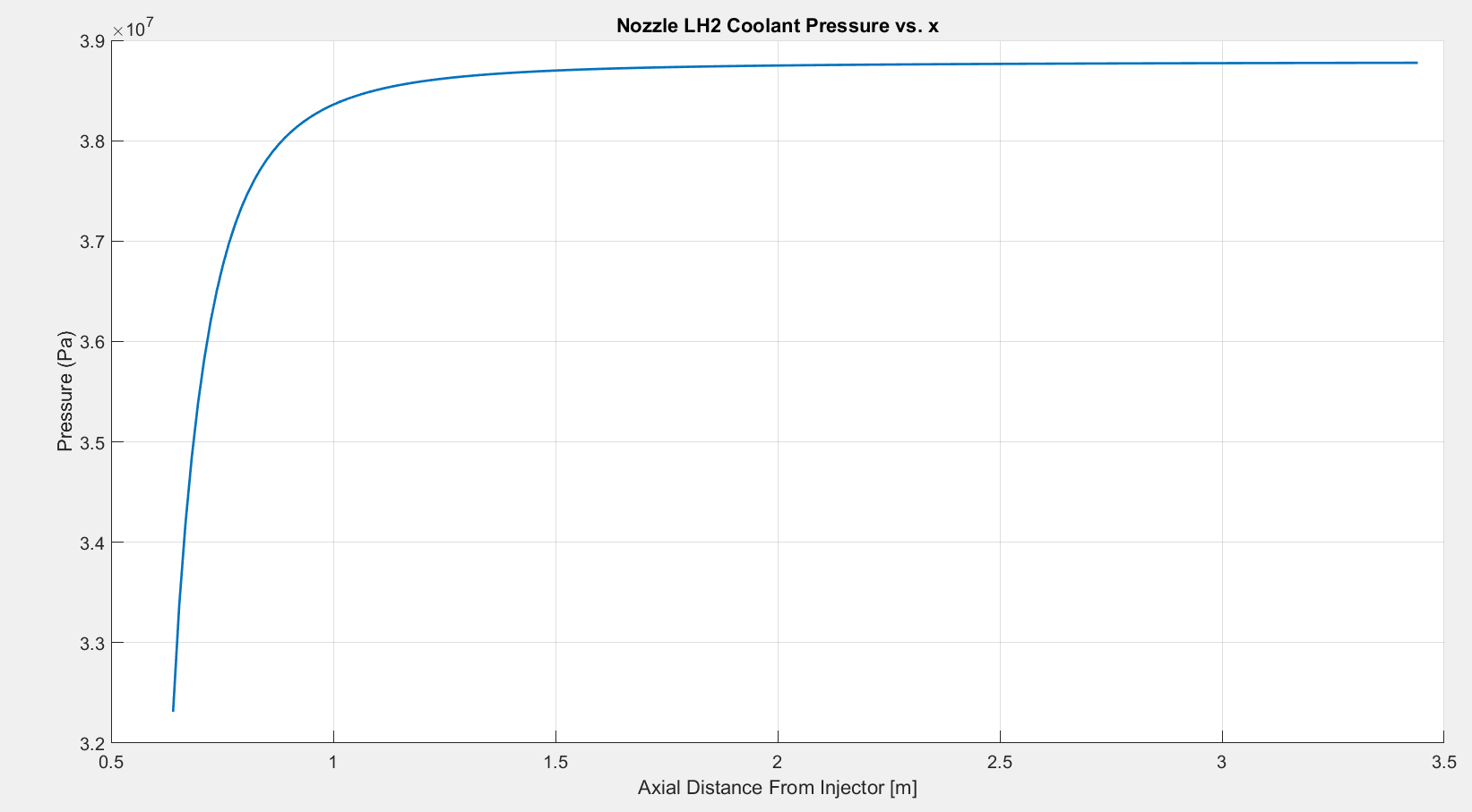 Fig 6.2.10