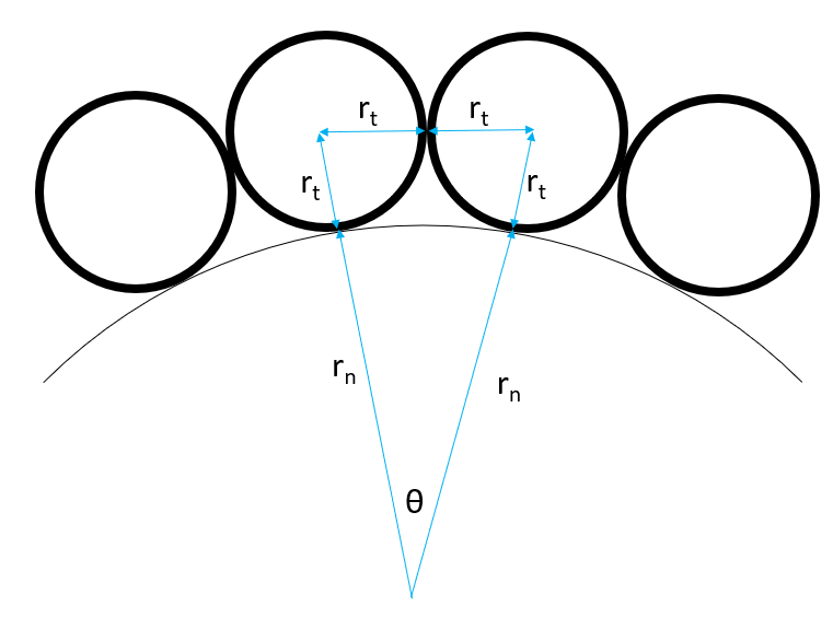 Fig 6.2.3