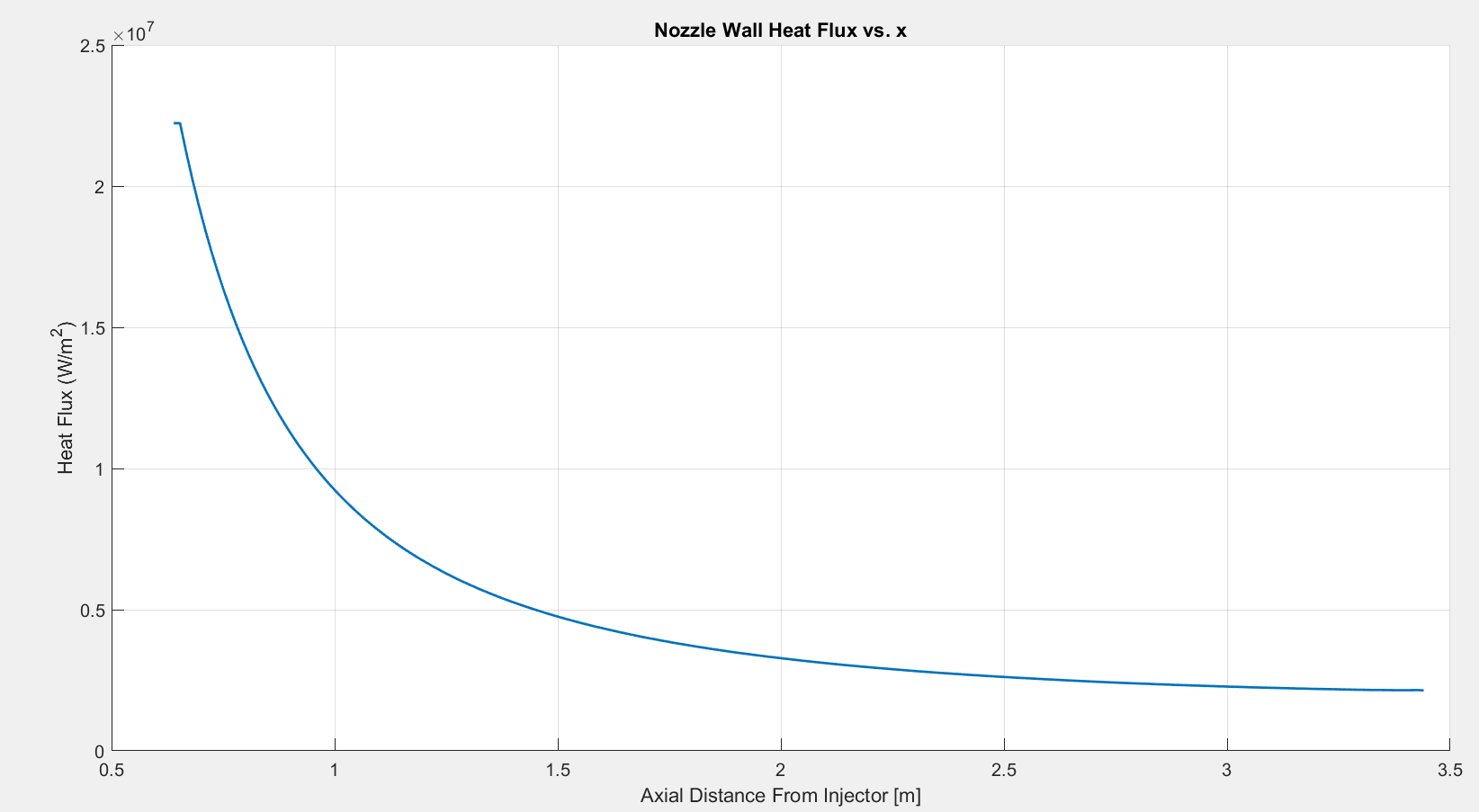 Fig 6.2.6