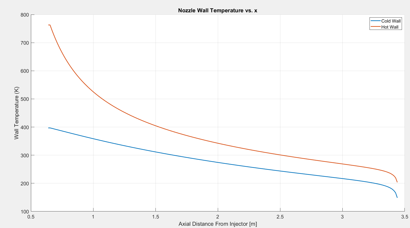 Fig 6.2.7