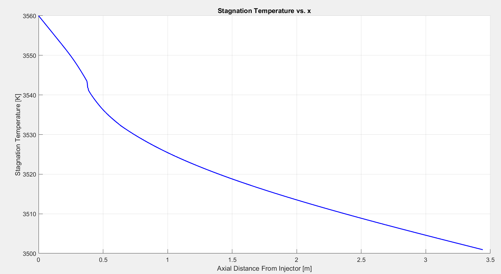 Fig 6.3.8